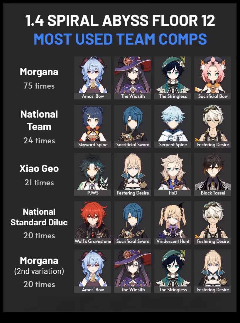 genshin-impact-best-characters-tier-list-2025-image-1