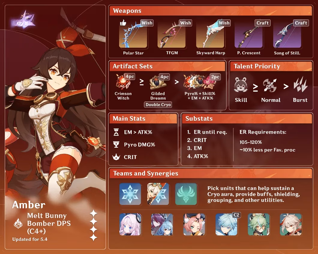 mastering-amber-in-genshin-impact-ultimate-guide-2025-image-2