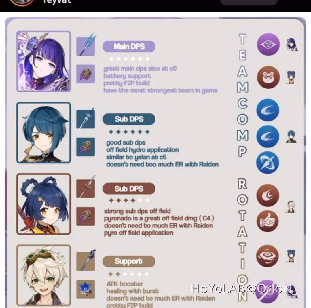 genshin-impact-the-top-10-strongest-teams-in-2025-image-1